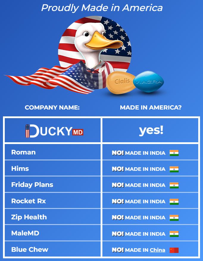 DuckyMD comparison chart