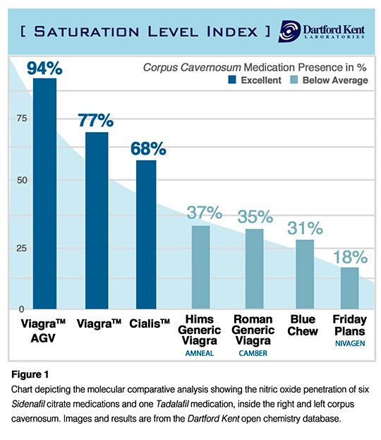 saturation level index chart