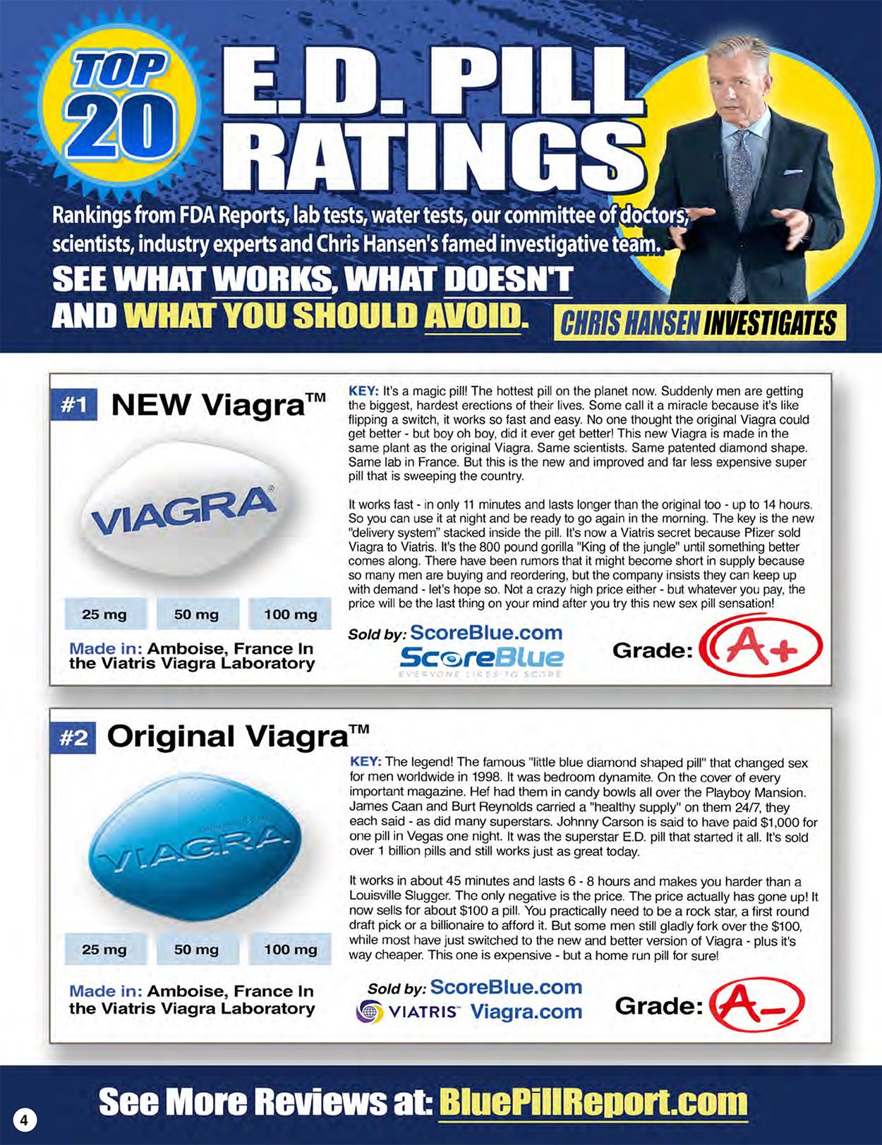 Viagra Secrets And Scams