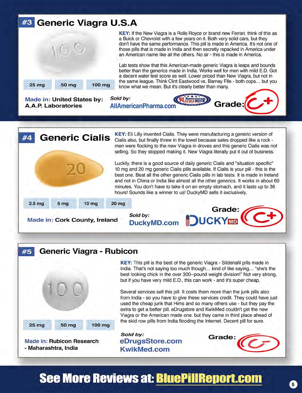 Viagra Secrets And Scams