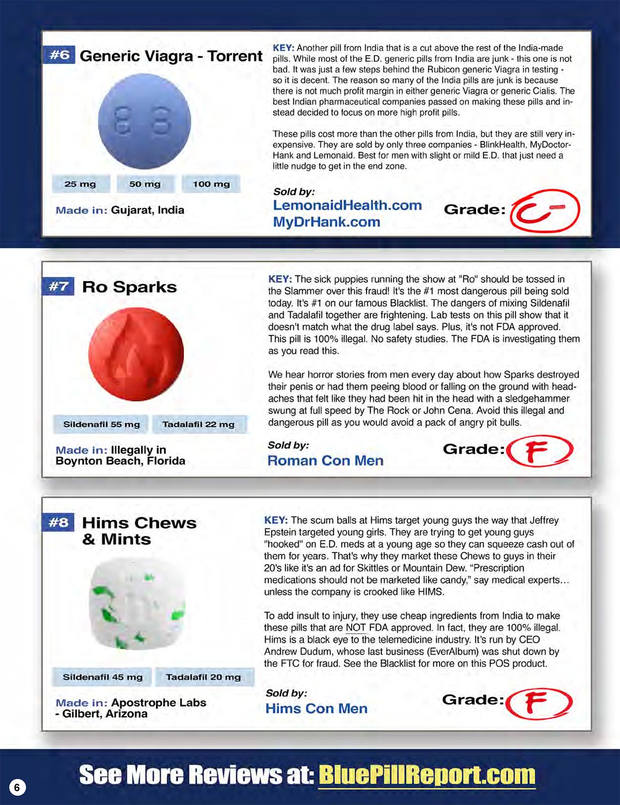 Viagra Secrets And Scams