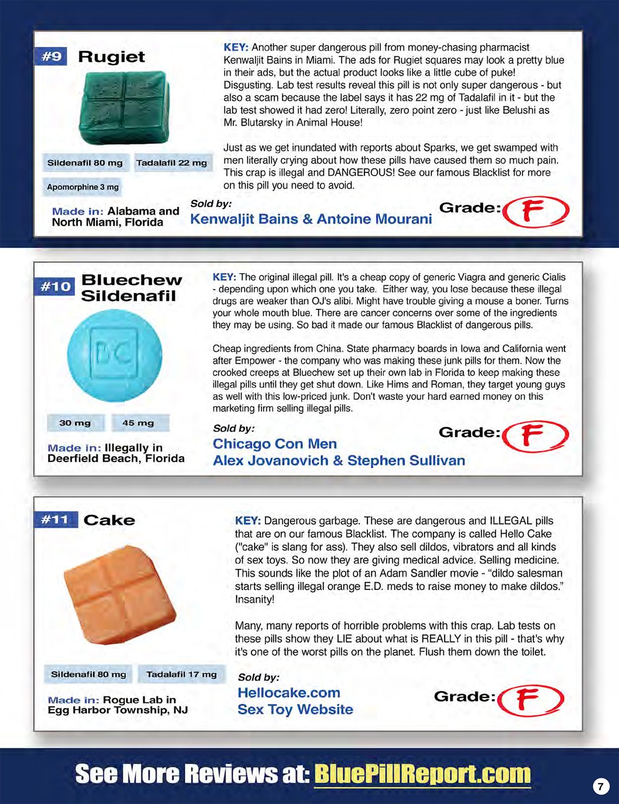 Viagra Secrets And Scams