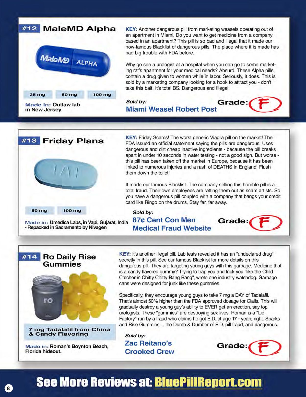 Viagra Secrets And Scams