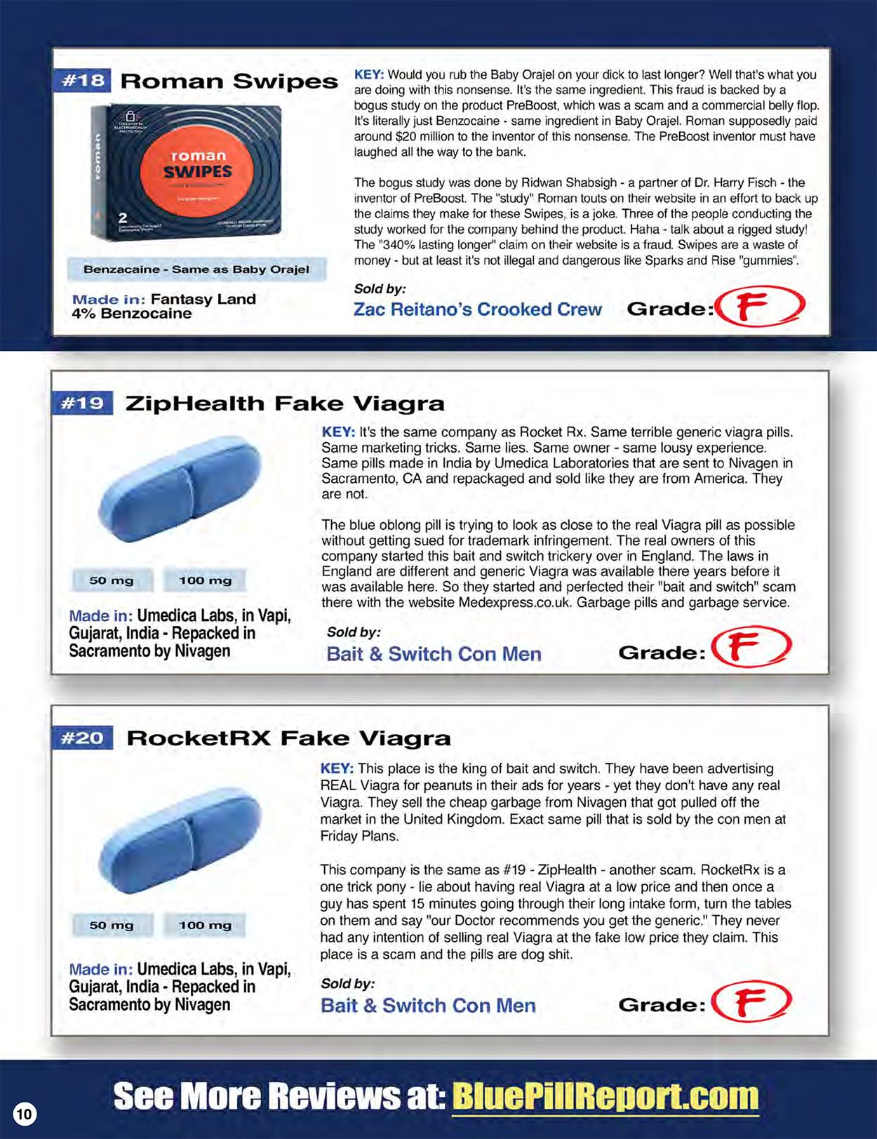 Viagra Secrets And Scams