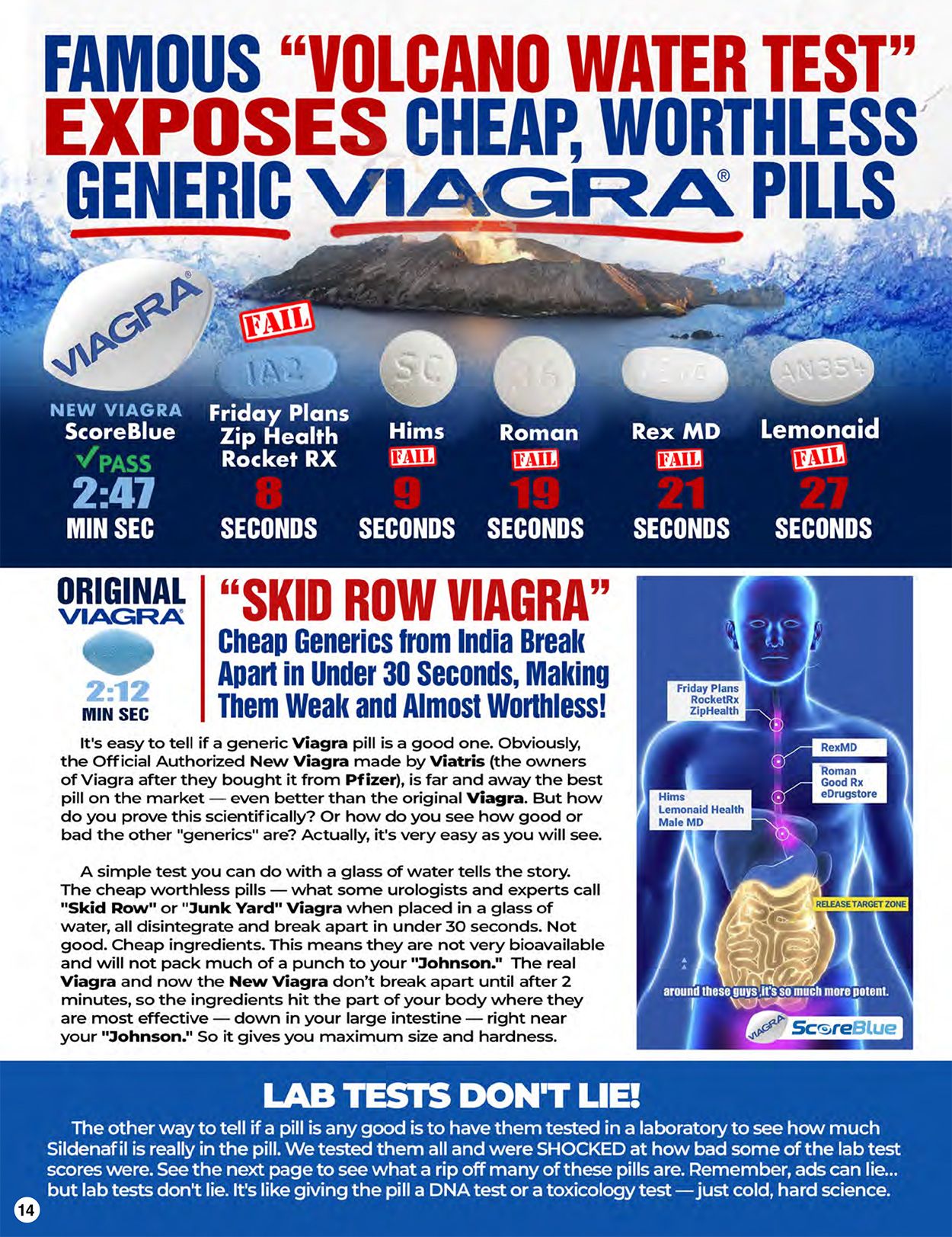 Viagra Secrets And Scams