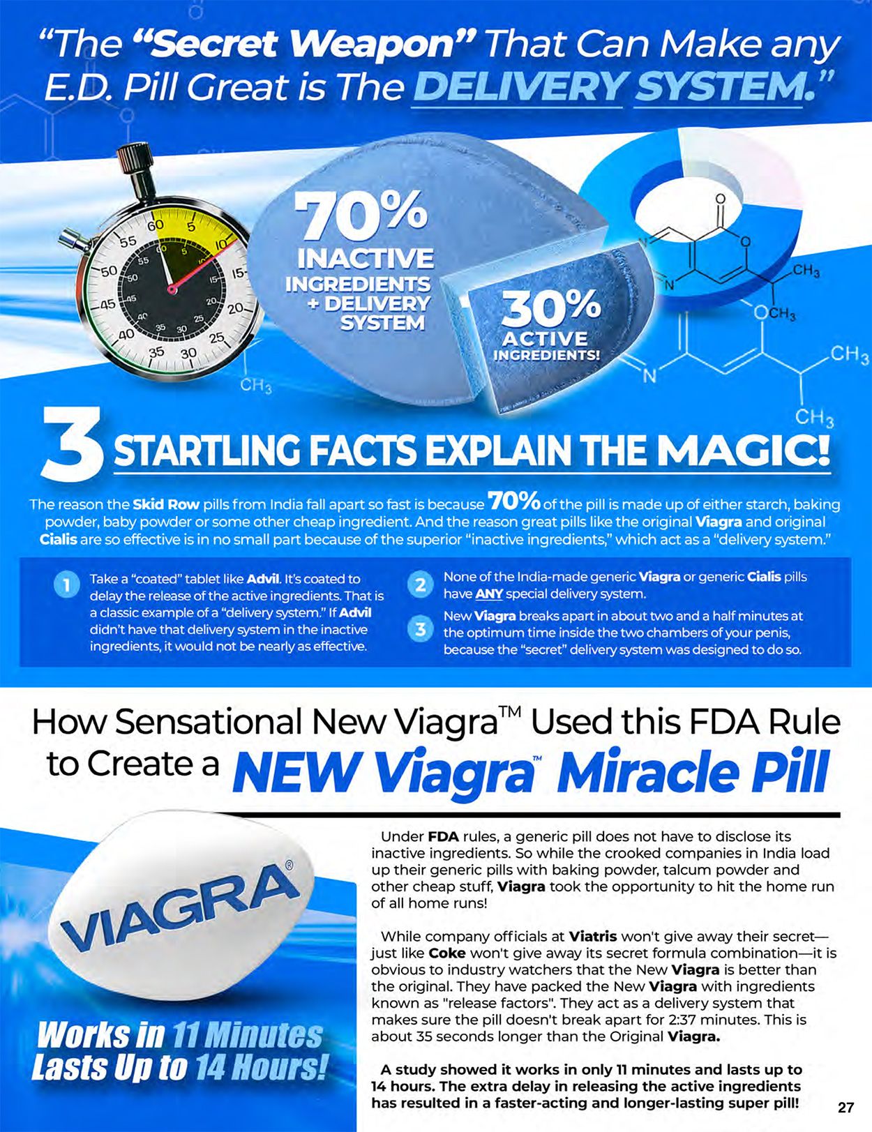 Viagra Secrets And Scams
