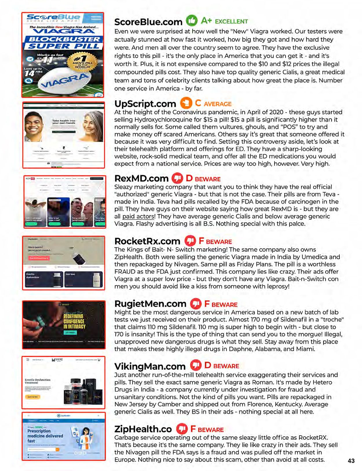 Viagra Secrets And Scams