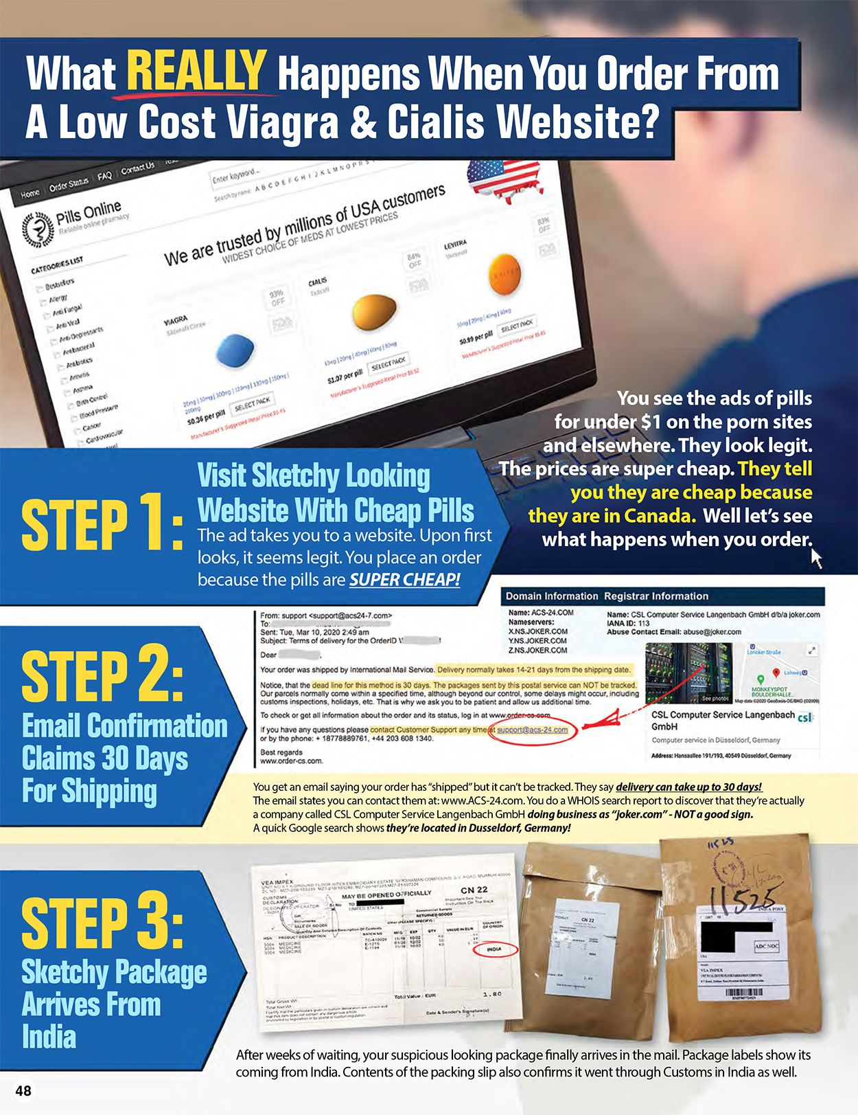 Viagra Secrets And Scams