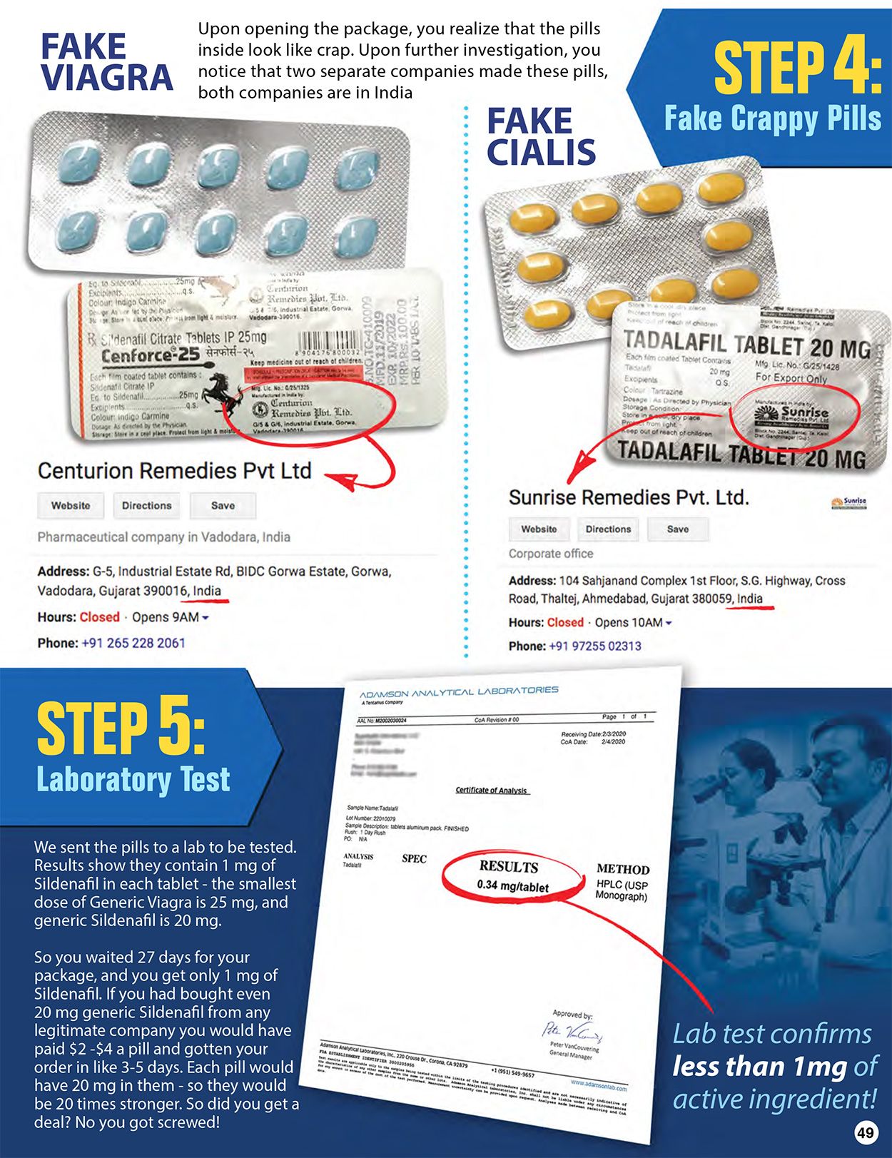 Viagra Secrets And Scams
