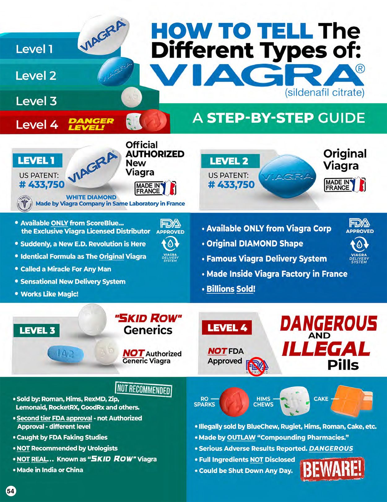 Viagra Secrets And Scams