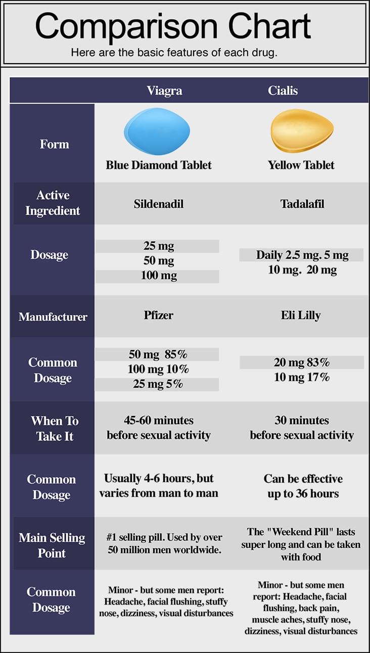 comparison chart