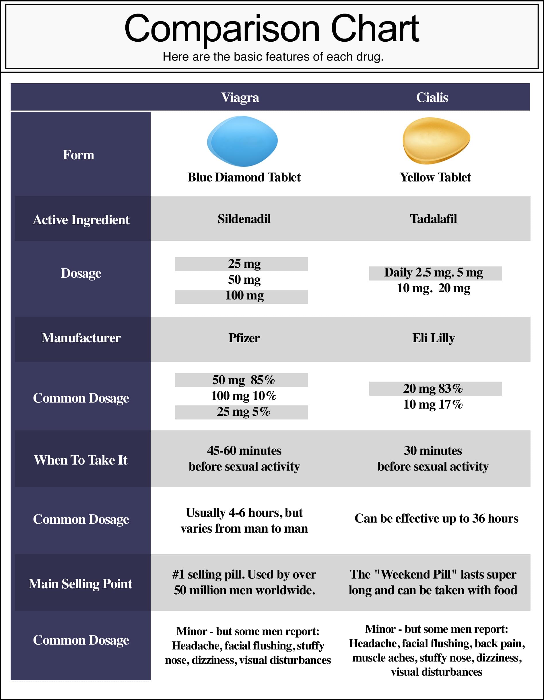 comparison chart