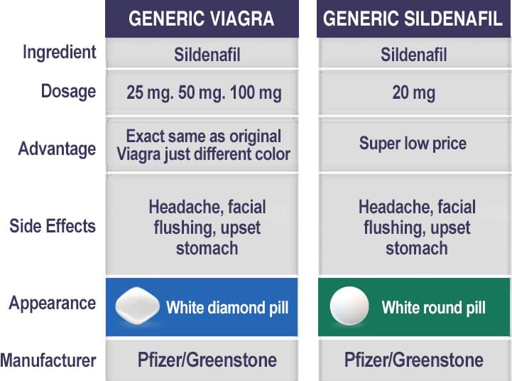 ingredients chart